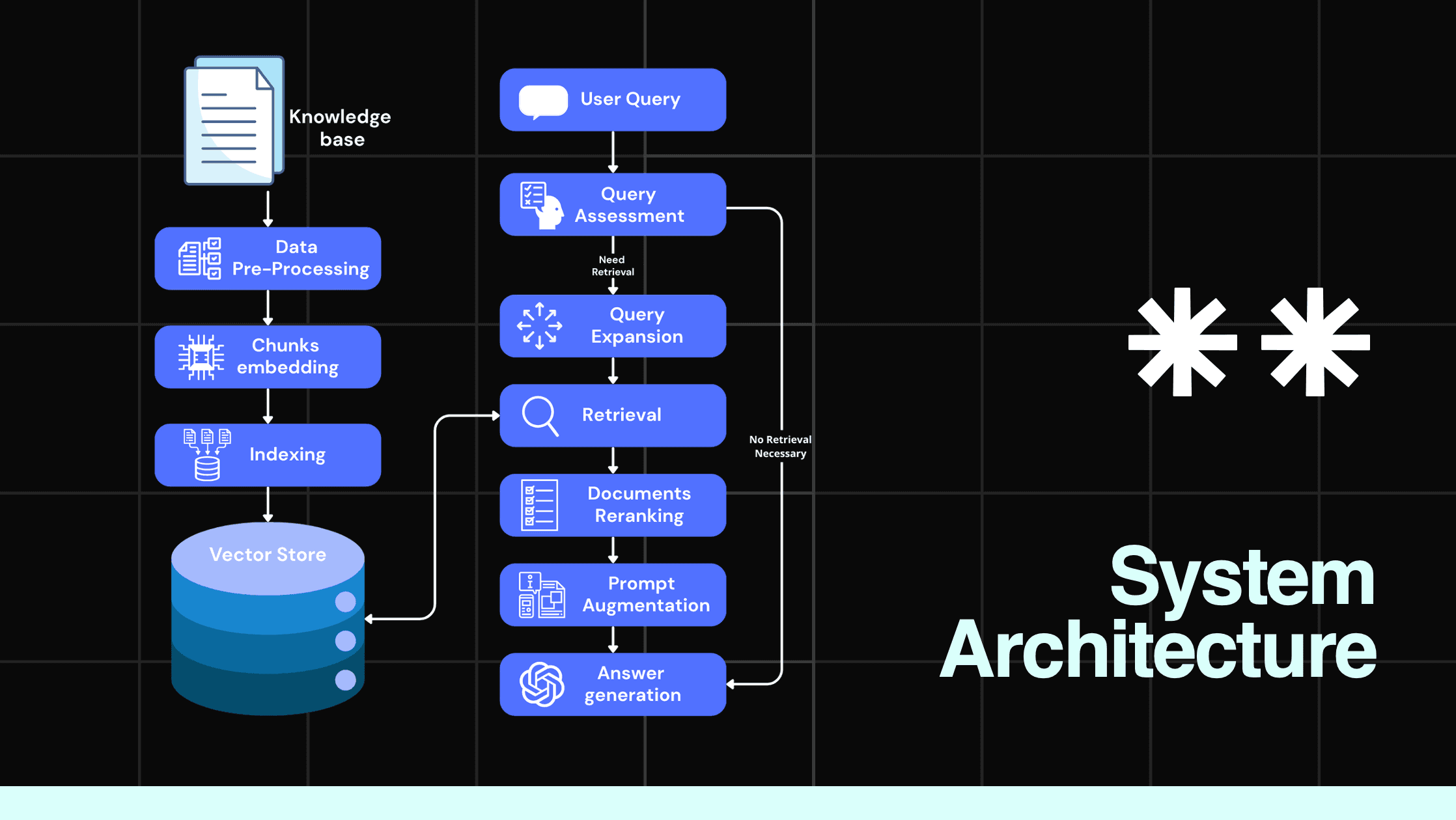 Rocky: Domain-Specific RAG Assistant evidence 1